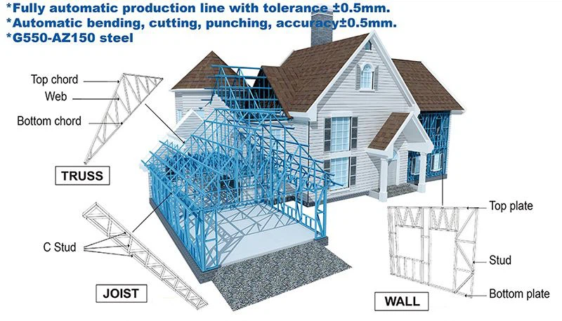 light gauge steel villa-3
